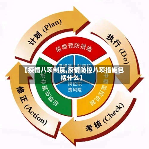 【疫情八项制度,疫情防控八项措施包括什么】