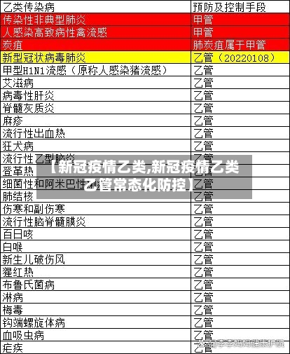 【新冠疫情乙类,新冠疫情乙类乙管常态化防控】