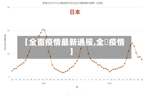 【全面疫情最新通报,全囯疫情】