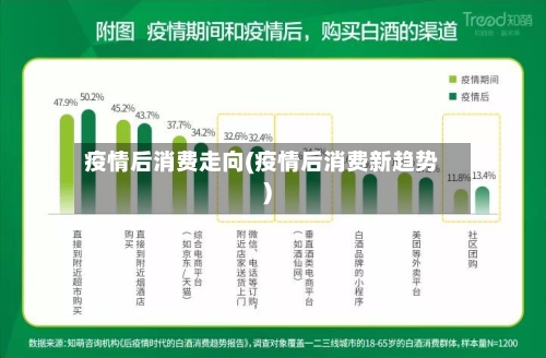 疫情后消费走向(疫情后消费新趋势)
