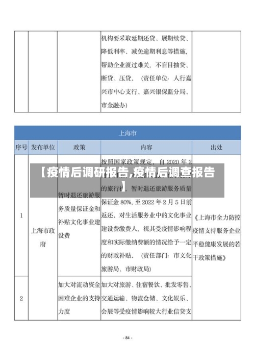 【疫情后调研报告,疫情后调查报告】
