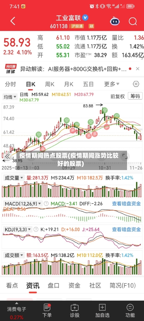 疫情期间热点股票(疫情期间涨势比较好的股票)