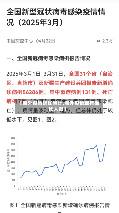【海外疫情确诊累计,海外疫情现有确诊人数】-第3张图片