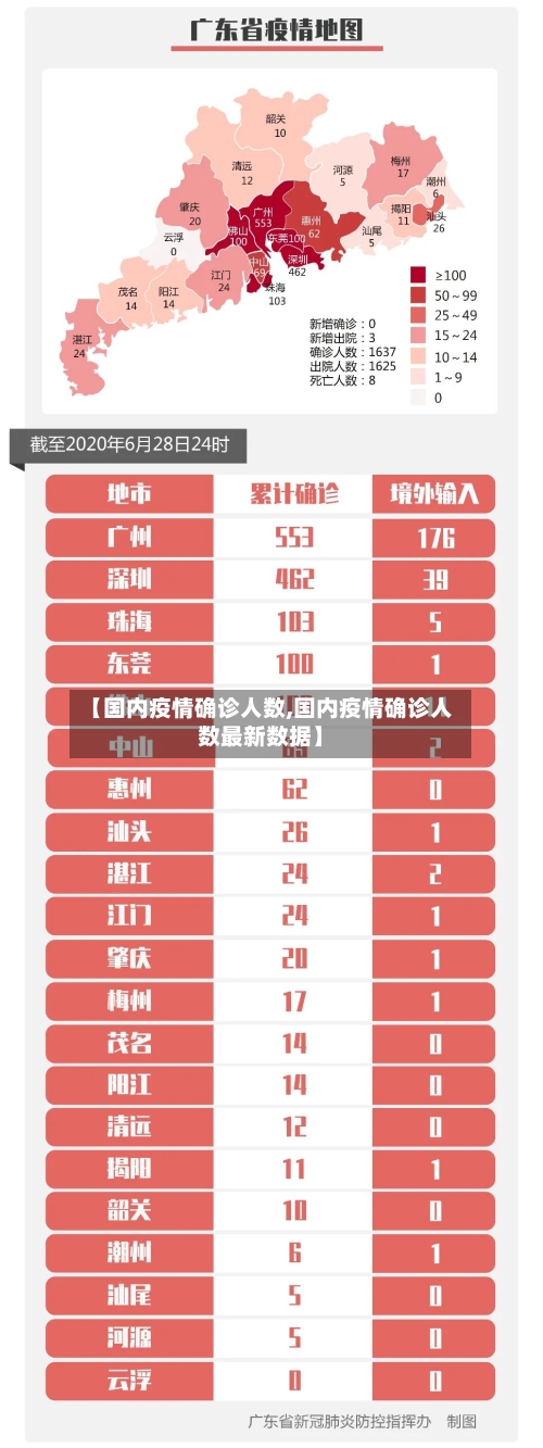 【国内疫情确诊人数,国内疫情确诊人数最新数据】