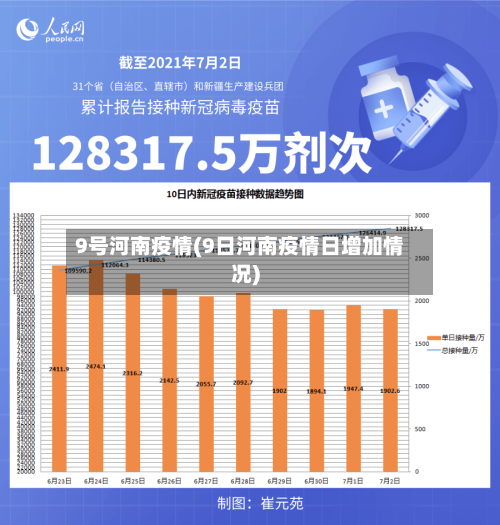 9号河南疫情(9日河南疫情日增加情况)-第3张图片