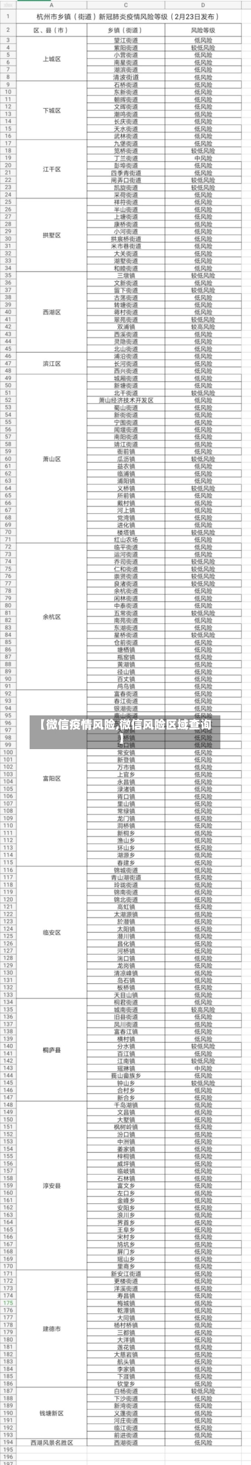 【微信疫情风险,微信风险区域查询】