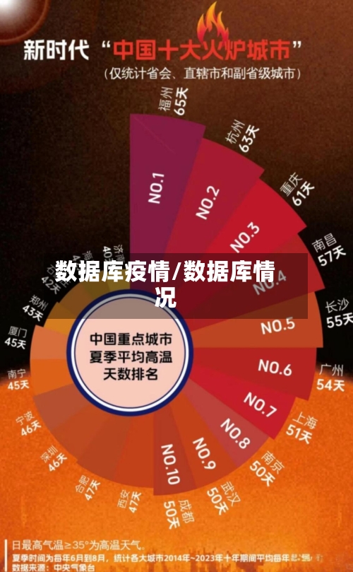 数据库疫情/数据库情况-第2张图片