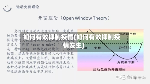 如何有效抑制疫情(如何有效抑制疫情发生)