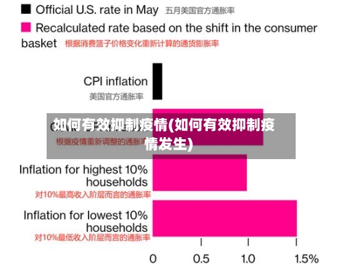如何有效抑制疫情(如何有效抑制疫情发生)-第3张图片