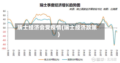 瑞士经济会受疫情(瑞士经济政策)