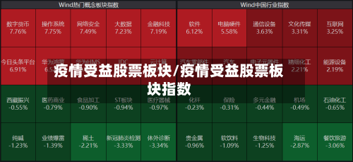 疫情受益股票板块/疫情受益股票板块指数