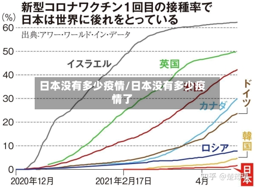 日本没有多少疫情/日本没有多少疫情了
