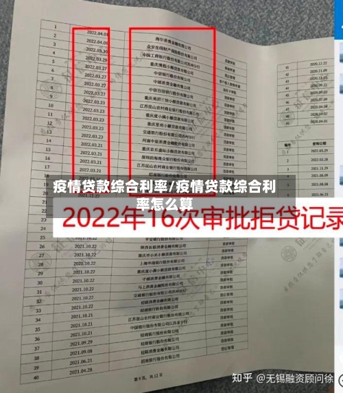 疫情贷款综合利率/疫情贷款综合利率怎么算