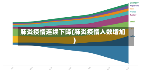肺炎疫情连续下降(肺炎疫情人数增加)-第2张图片