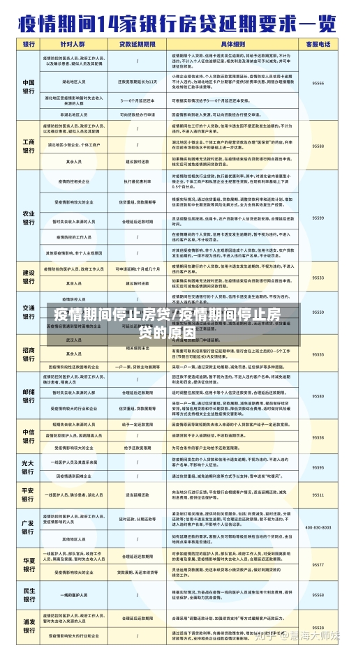 疫情期间停止房贷/疫情期间停止房贷的原因-第3张图片