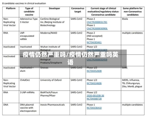 疫情仍然严重吗/疫情仍然严重吗英语