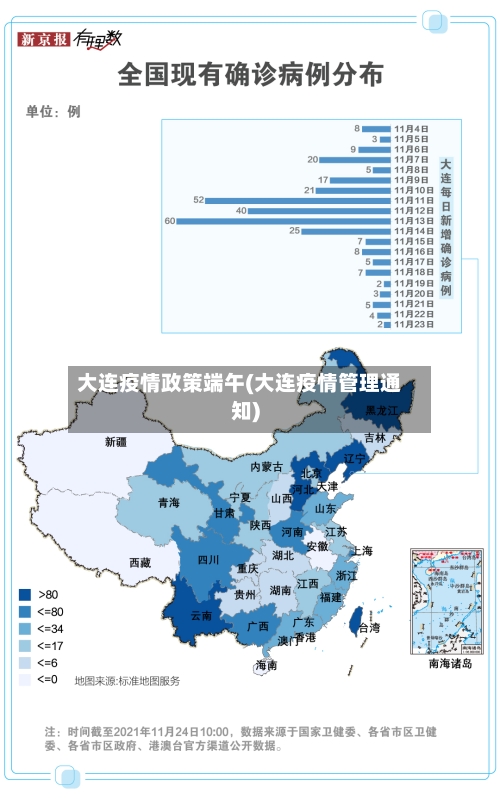 大连疫情政策端午(大连疫情管理通知)-第3张图片
