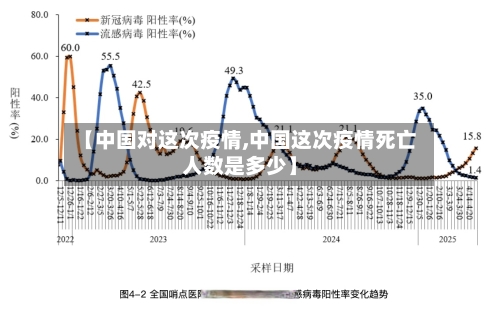 【中国对这次疫情,中国这次疫情死亡人数是多少】