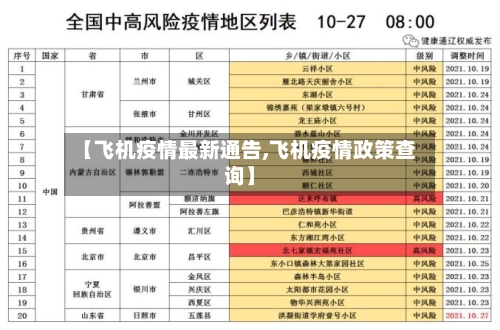 【飞机疫情最新通告,飞机疫情政策查询】-第3张图片