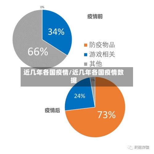 近几年各国疫情/近几年各国疫情数据-第3张图片