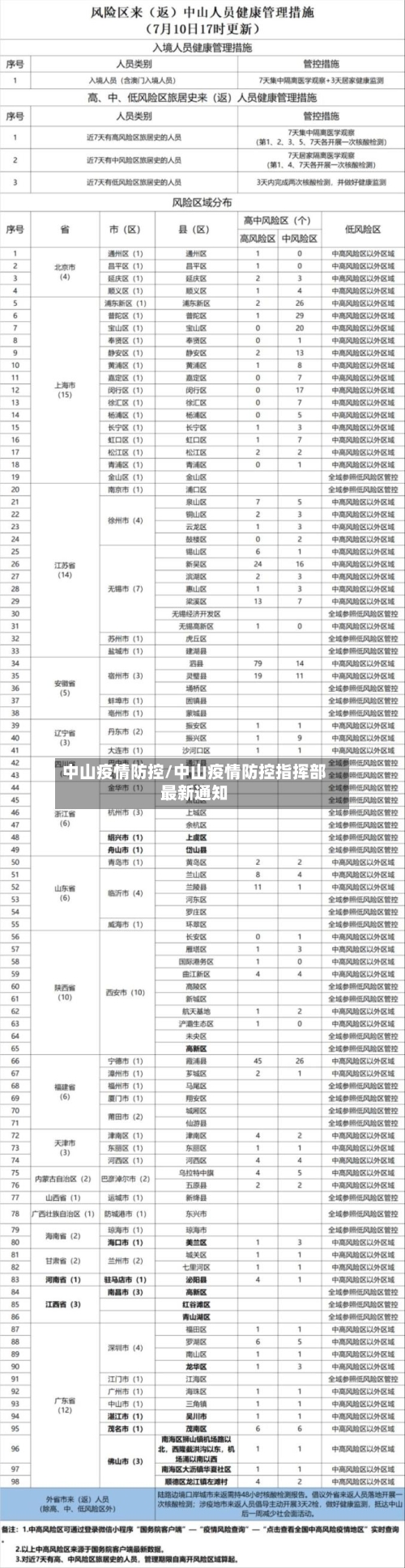 中山疫情防控/中山疫情防控指挥部最新通知-第1张图片