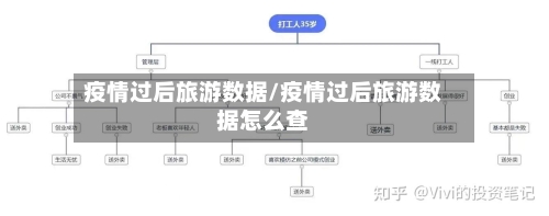 疫情过后旅游数据/疫情过后旅游数据怎么查-第2张图片