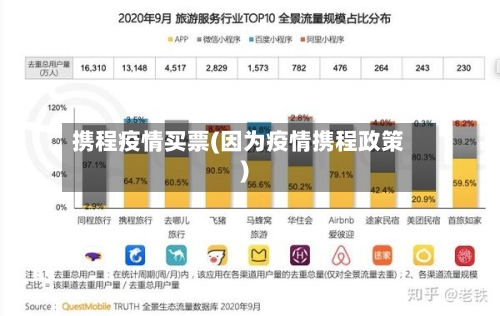 携程疫情买票(因为疫情携程政策)