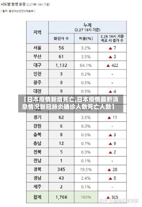 【日本疫情新增死亡,日本疫情最新消息情况新冠肺炎确诊人数死亡人数】