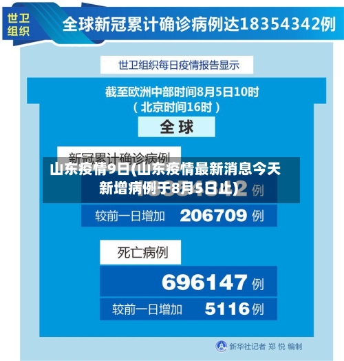 山东疫情9日(山东疫情最新消息今天新增病例于8月5日止)