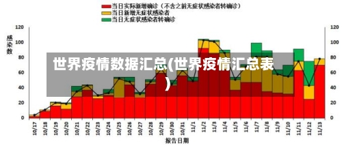 世界疫情数据汇总(世界疫情汇总表)
