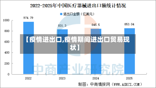 【疫情进出口,疫情期间进出口贸易现状】