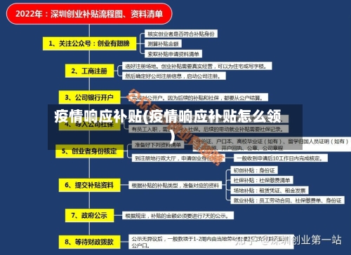 疫情响应补贴(疫情响应补贴怎么领)-第2张图片