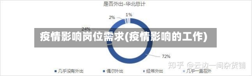 疫情影响岗位需求(疫情影响的工作)