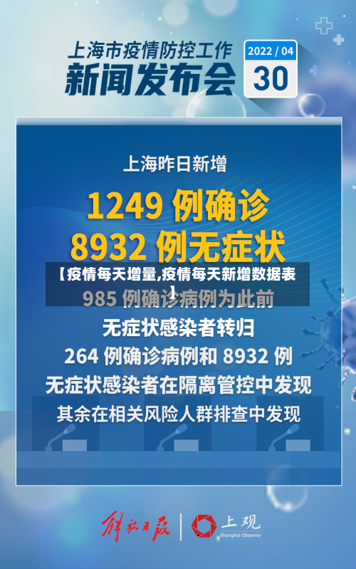 【疫情每天增量,疫情每天新增数据表】-第3张图片