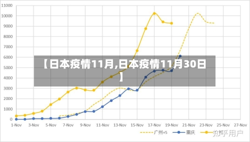 【日本疫情11月,日本疫情11月30日】-第2张图片
