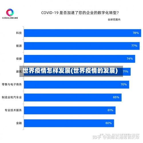 世界疫情怎样发展(世界疫情的发展)