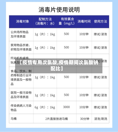 【疫情专用次氯酸,疫情期间次氯酸钠配比】