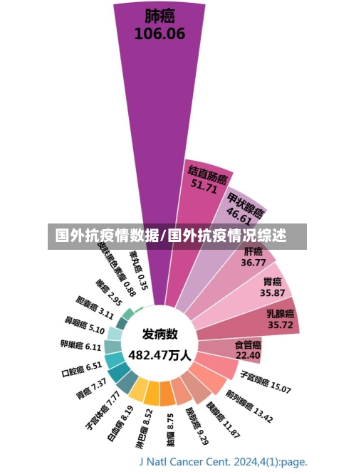 国外抗疫情数据/国外抗疫情况综述-第2张图片