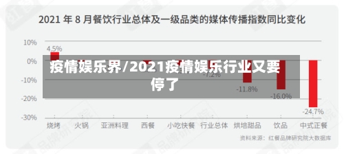 疫情娱乐界/2021疫情娱乐行业又要停了