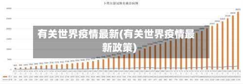 有关世界疫情最新(有关世界疫情最新政策)