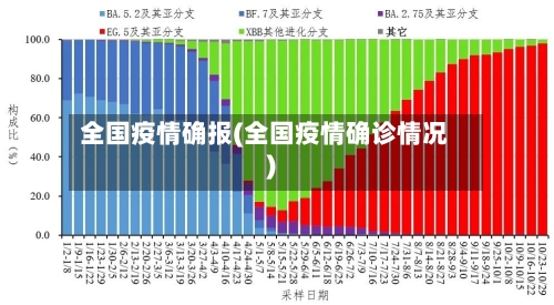 全国疫情确报(全国疫情确诊情况)