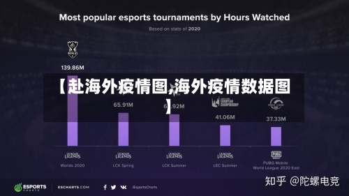 【赴海外疫情图,海外疫情数据图】-第3张图片