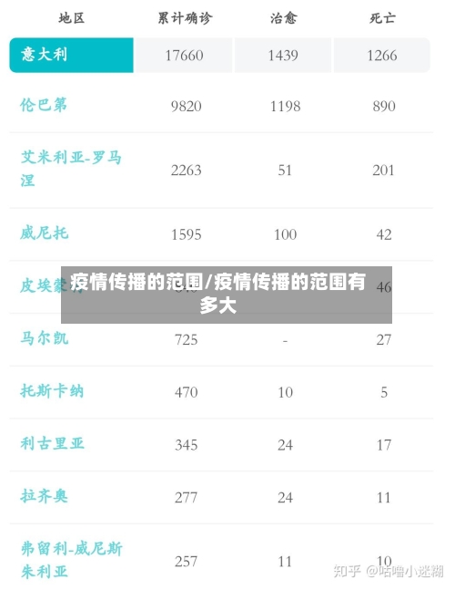 疫情传播的范围/疫情传播的范围有多大