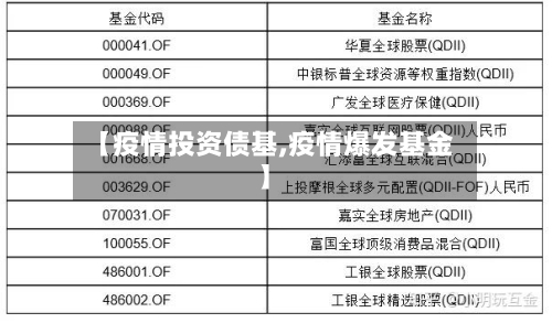 【疫情投资债基,疫情爆发基金】