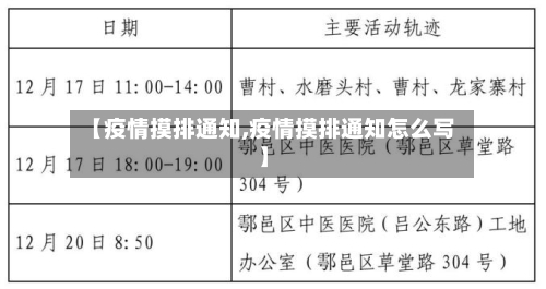 【疫情摸排通知,疫情摸排通知怎么写】