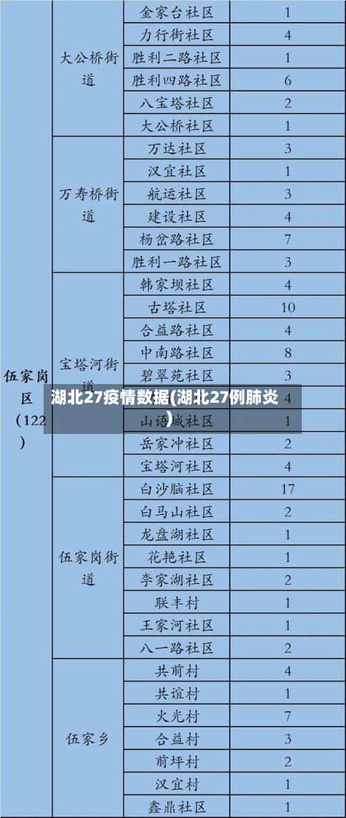 湖北27疫情数据(湖北27例肺炎)-第2张图片