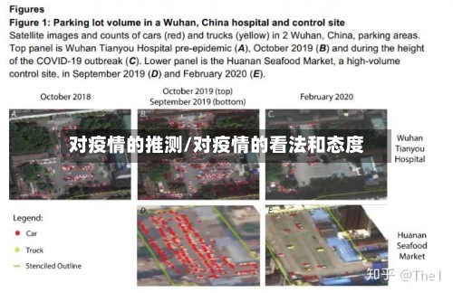 对疫情的推测/对疫情的看法和态度