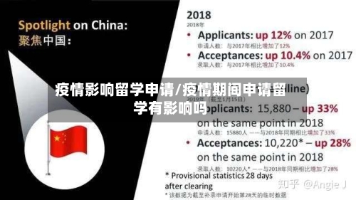 疫情影响留学申请/疫情期间申请留学有影响吗