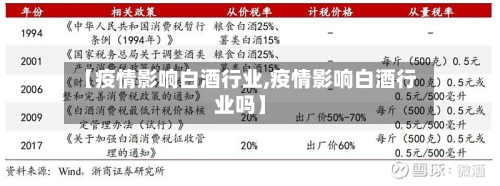 【疫情影响白酒行业,疫情影响白酒行业吗】-第3张图片