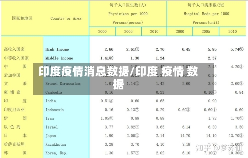印度疫情消息数据/印度 疫情 数据-第2张图片